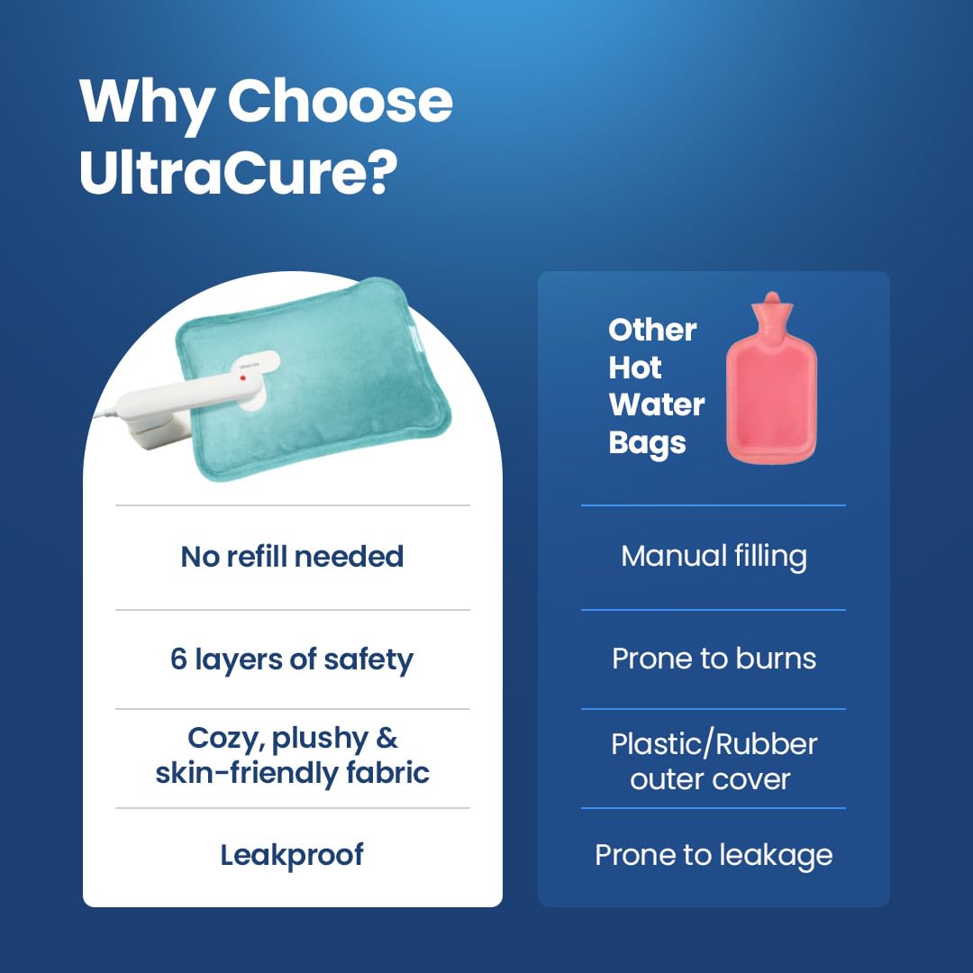UltraCare PRO UltraCure Premium Electric Hot Water Bag for Pain Relief | Quick Heat Heating Pad for Period Cramps, Back & Joint Pain | Safe & Leakproof with Dual Insulation | Easy to Use 4