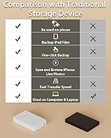 Vista 6 de NEWQ Disco Duro Externo de 1TB para iPhone, iPad, MacBook - USB 3.0, 2.0, 2.0 3.0 - Compatible con iOS y Android, Almacena Fotos, Videos, Música