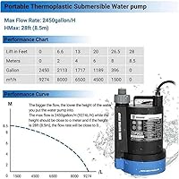 Vista 8 de Bomba de agua #US 1/3HP 2450 GPH Sumergible Utilidad Motor de alta eficiencia