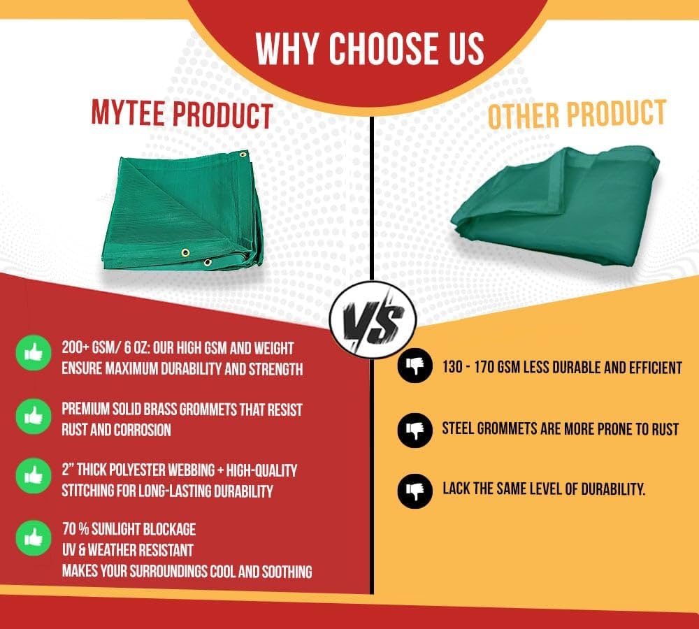 Mytee Products 10' x 22' Green Heavy Duty 6 Oz 70% Shade