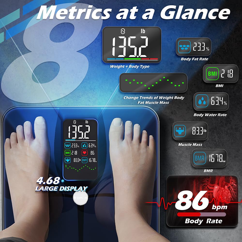 LEPULSE F4Pro Smart Scale display showing weight, BMI, body fat rate, body water rate, muscle mass, BMR, and body rate