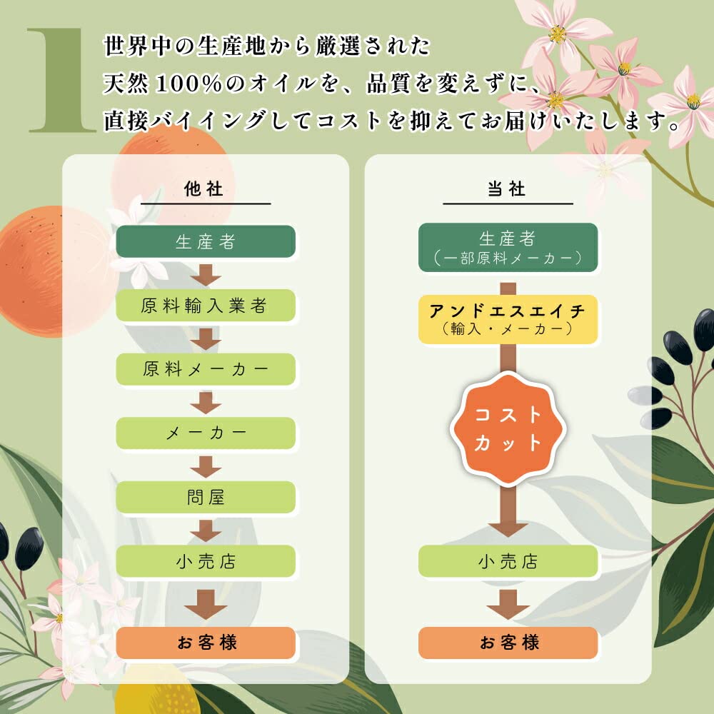 Amazon.co.jp: &SH エッセンシャルオイル 精油 ロイヤル ハワイアン