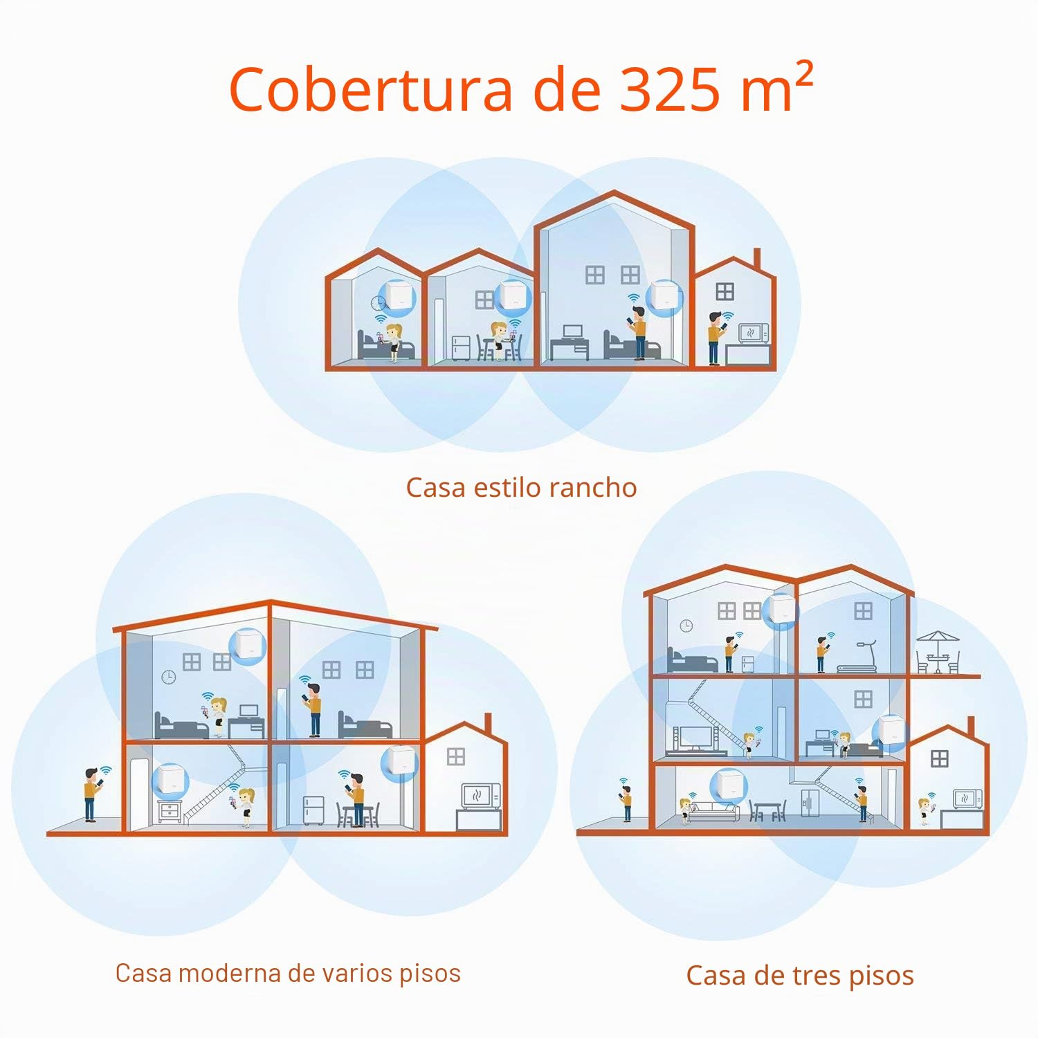 Tenda Nova MW3 (3-Pack) - WiFi Mesh de Doble Banda AC1200, 2× Puertos 100/10 Mbps Cada Unidad, Cobertura hasta 270 m², Mu-MIMO, Control Parental, Plug and Play, Red de Invitados