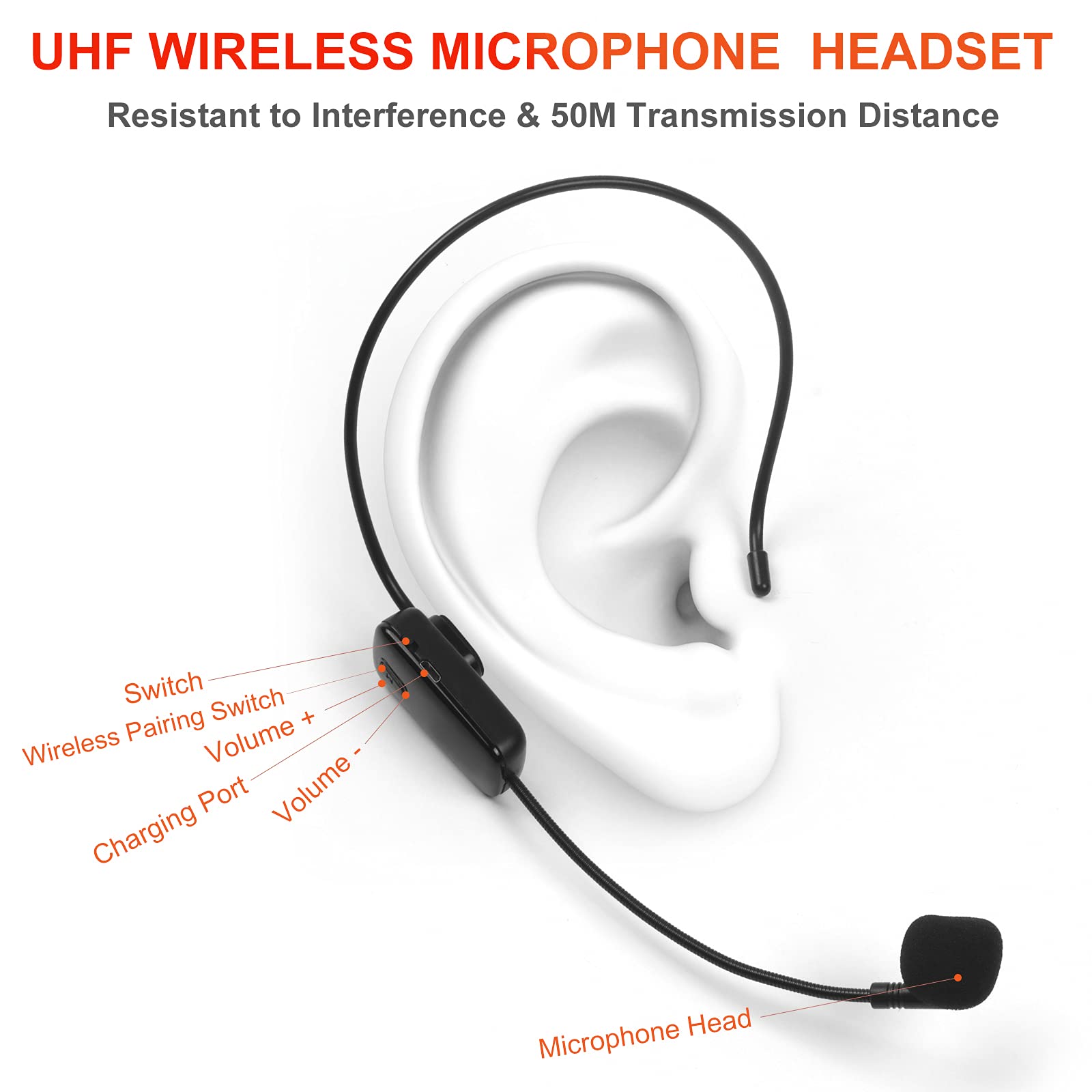 Buy Runnut Voice Amplifier with UHF Wireless Microphone Headset,3200mAh Portable Bluetooth