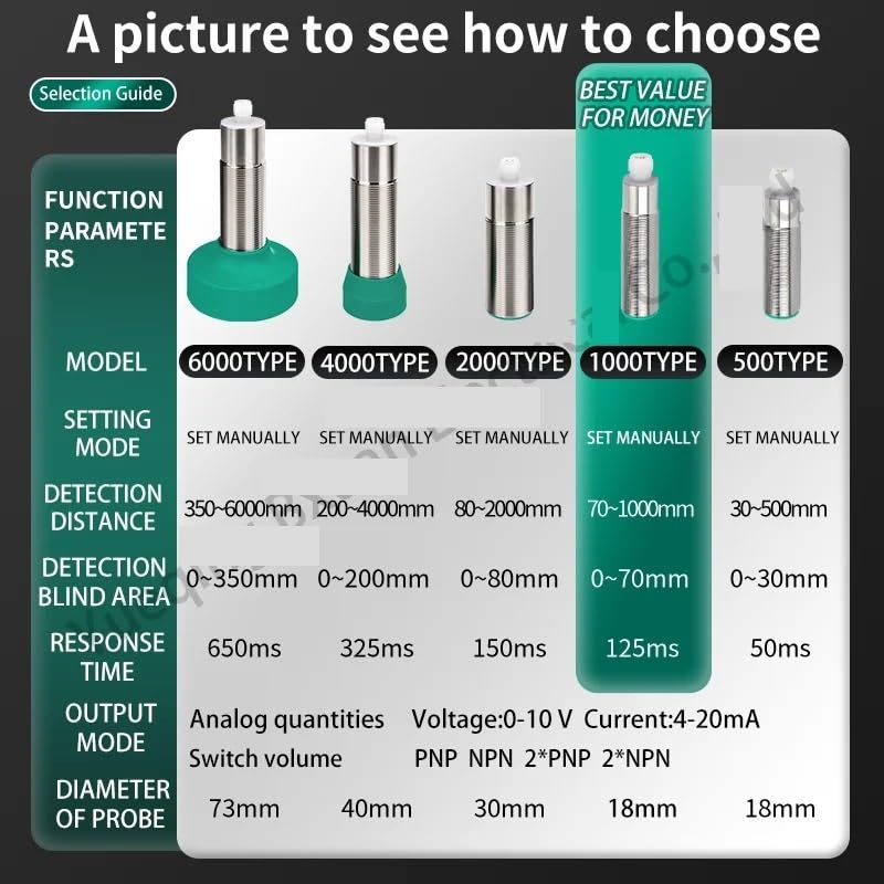 M30 Proximity Sensor L Type Sn:350mm 6000mm NPN PNP Analog 10-30V DC Ultrasonic Distance Sensor(6M 0-10V)