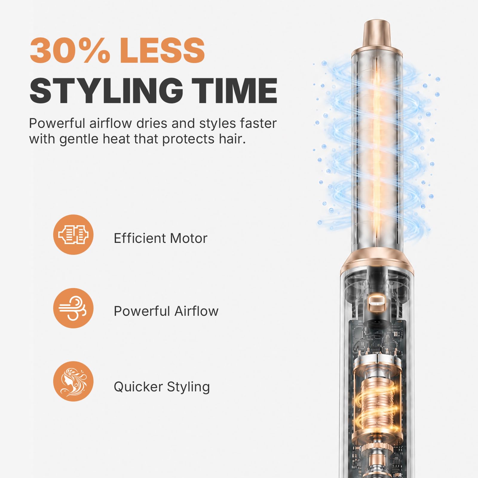 OKWRAP Asciugacapelli 5 in 1 Air Styler Hairstyler Spazzola ad Aria Calda