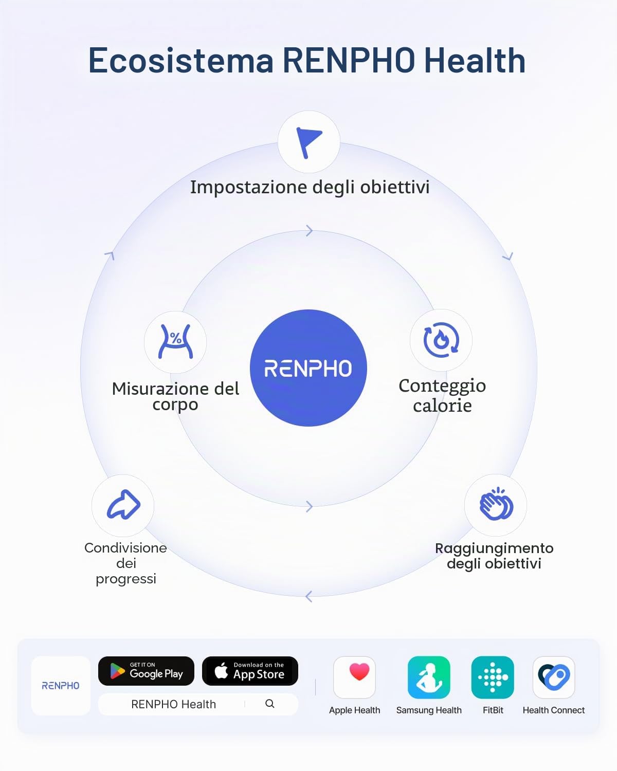 RENPHO Bilancia Pesapersone Digitale, Bilancia Impedenziometrica in Vetro Temperato, Fino a 180 kg, Bilancia Smart Dotata di 13 Misurazioni (BMI/Grasso corporeo/BMR/Muscoli), 28 cm, Elis 1