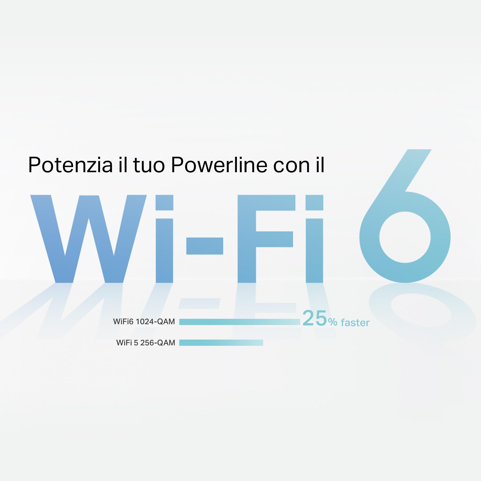 TP-Link TL-WPA7817 KIT Powerline, AV1000Mbps e AX1500Mbps su WiFi 6 Dual Band, Senza Presa, Homeplug AV2, Plug & Play, Porta Gigabit Ethernet, Auto-Sync, EasyMesh, Compatibile con tutti i Router