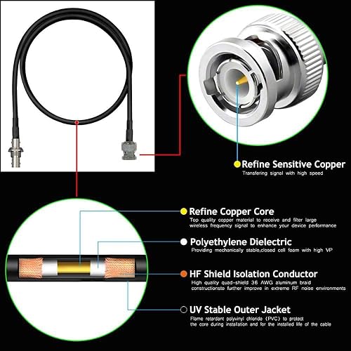 Miniatura 2 de Cable de extensión de antena coaxial de micrófono inalámbrico RS Conector BNC (4 unidades)