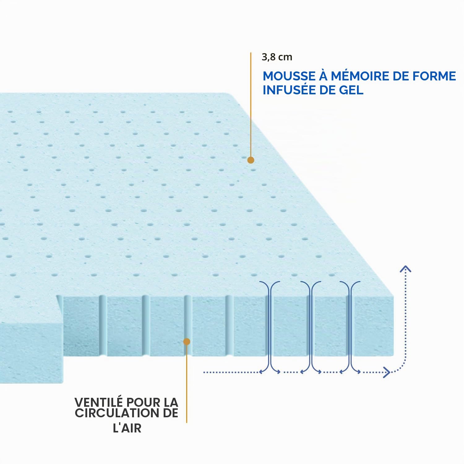 Best Price Mattress Surmatelas en Mousse à mémoire de Forme ventilée de 3,8 cm, avec Gel de Refroidissement, certifié CertiPUR-US, lit Double
