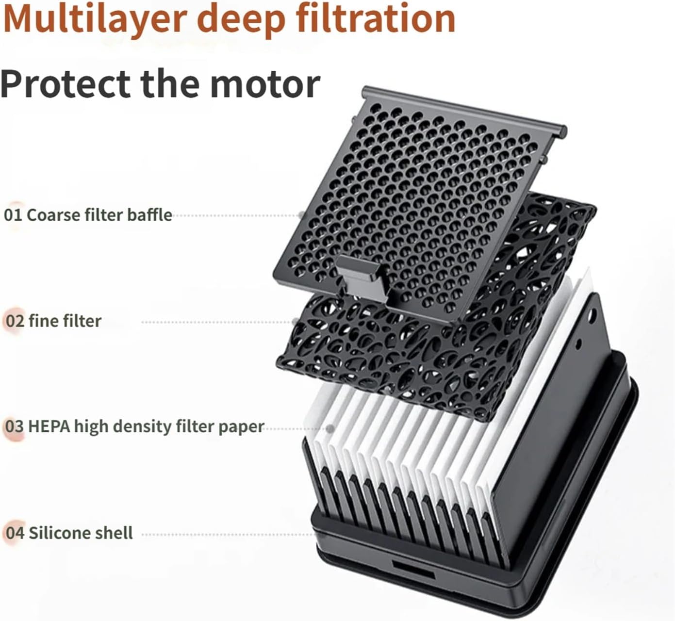 parts 2pcs Hepa Filter, Compatible for Uwant d5/d100, Sweeping Robot Accessories