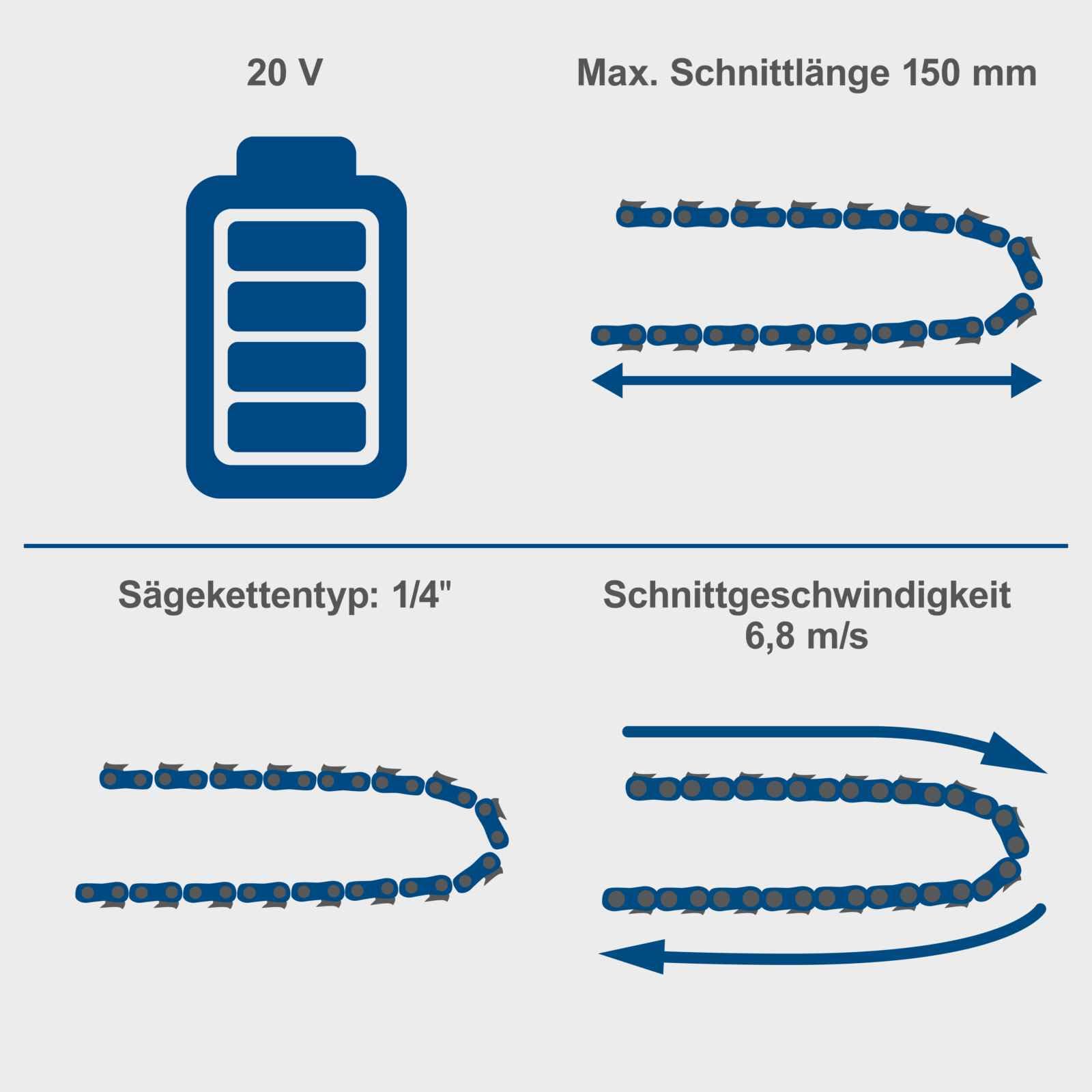 Scheppach Akku Gehölzschneider BC-PS150-X | Schnittlänge 150mm | Schwertlänge 6" | Schnittgeschwindigkeit 6,8 m/s | Autom. Kettenspannung | 20V-IXES-Serie | 10 Jahre Garantie | Ohne Akku & Ladegerät