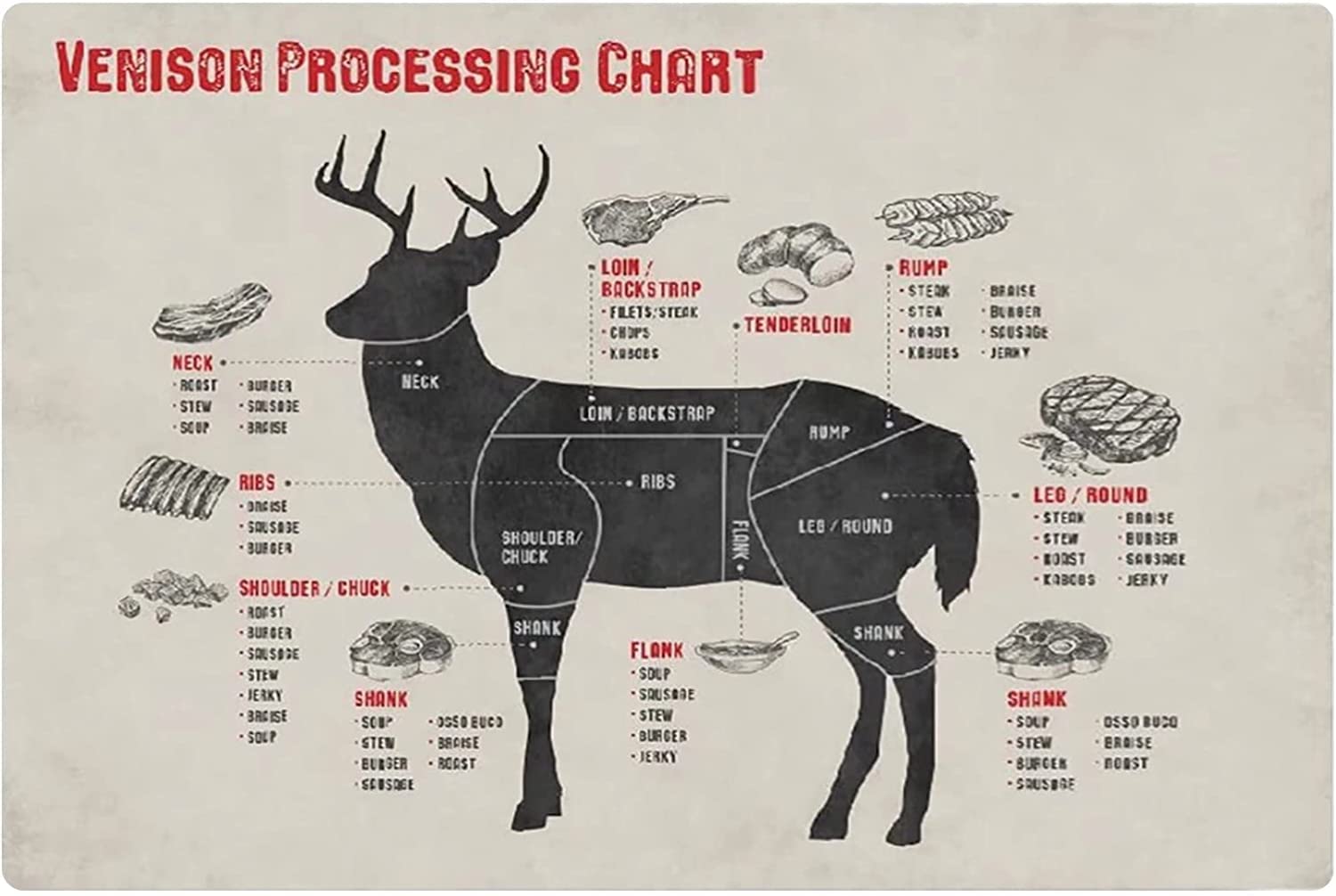 Oudrspo Venison Processing Chart Beef Pork Lamb Poultry Metal Tin Signs Wall Decor The Complete Butchers Guide To Different Cuts Of Meat Aluminium Posters Home Kitchen Farmhouse Restaurant Plaques 8X12 Inches