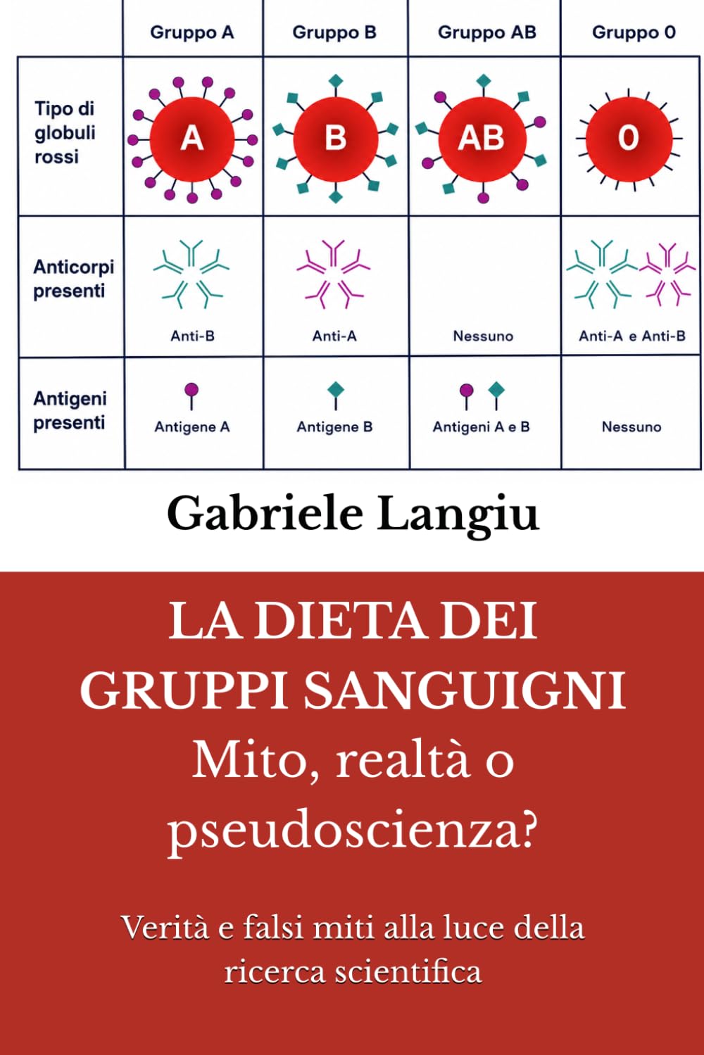 LA DIETA DEI GRUPPI SANGUIGNI Mito, realtà o pseudoscienza?: Verità e falsi miti alla luce della ricerca scientifica (Homo Sapiens – Nutrizione, Salute e Longevità)
