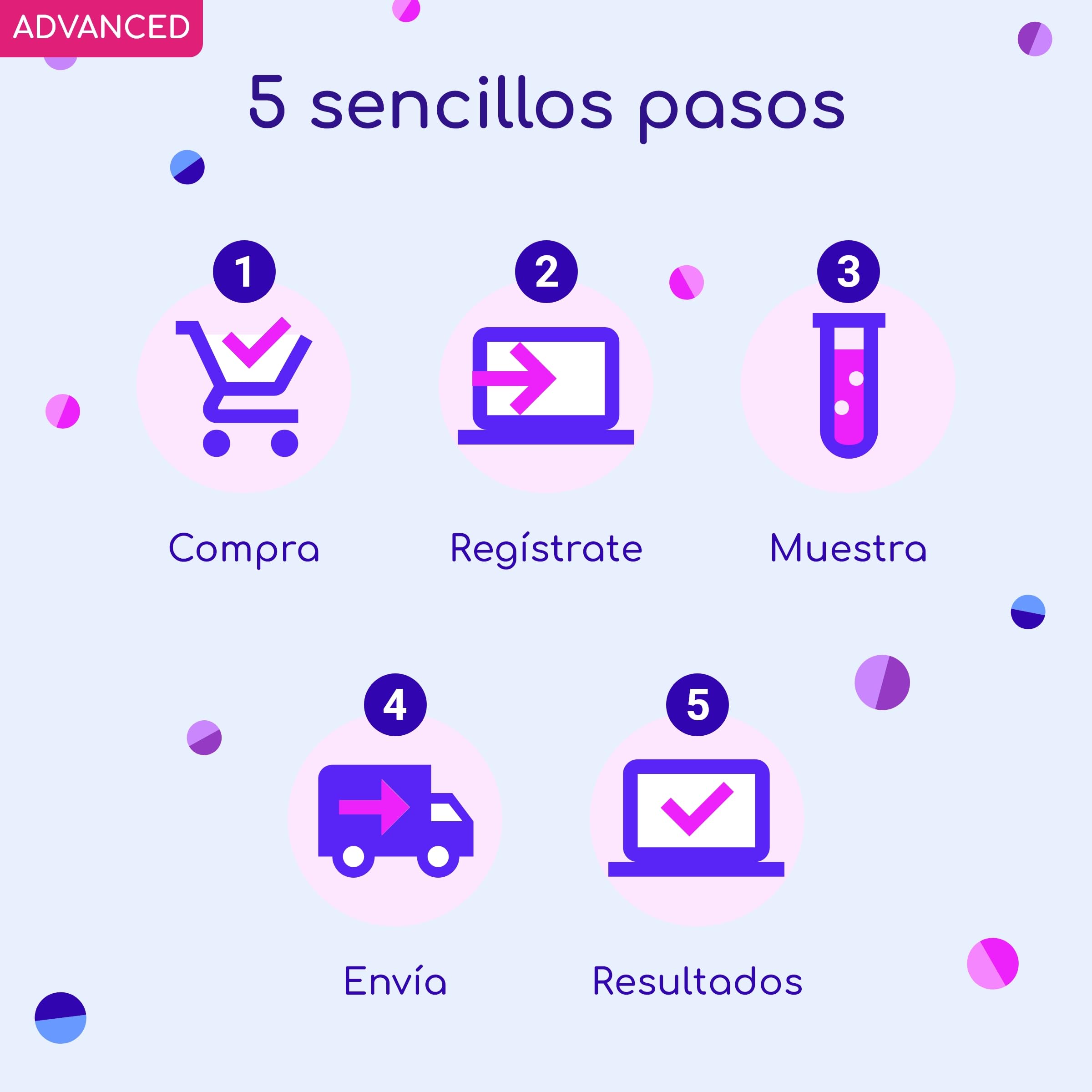 Advanced - Test de Microbioma Intestinal: Análisis de Digestión, Hormonas, Intolerancia a Histamina | 45+ Informes Personalizados