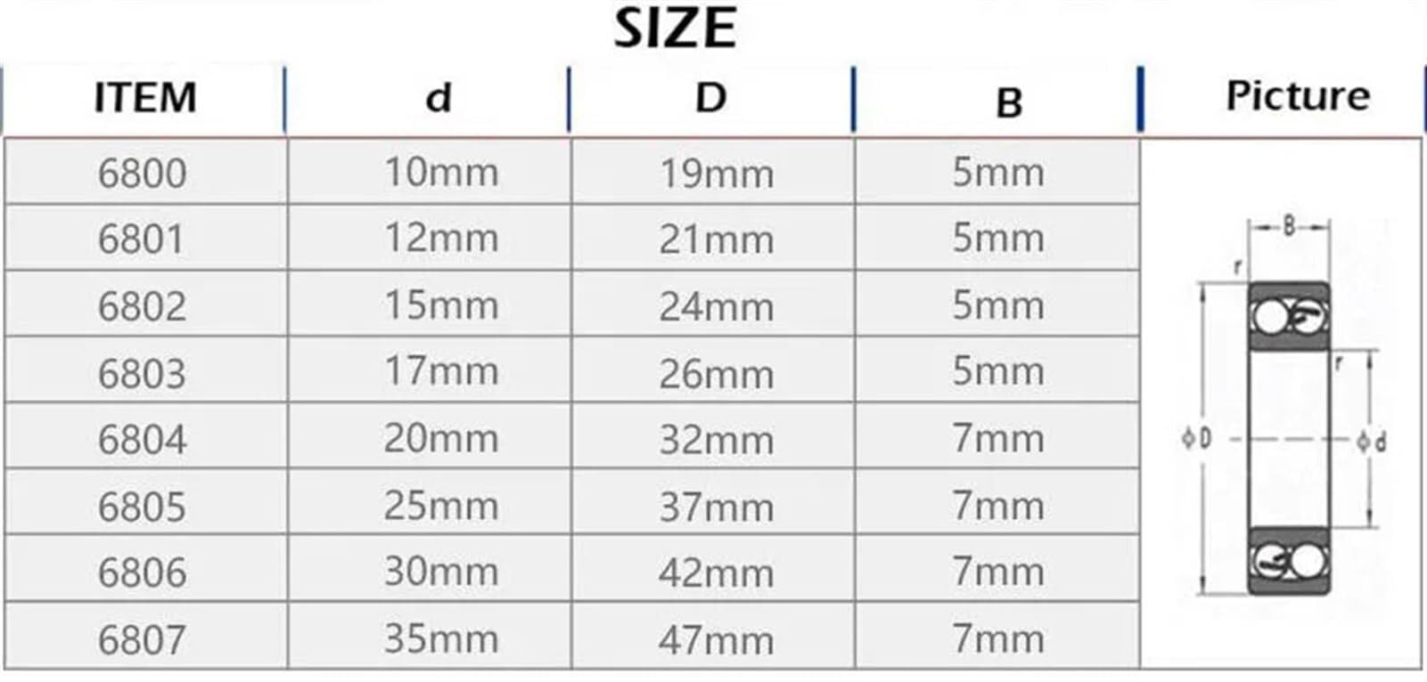 Łożysko, Łożysko kulkowe zwykłe 6801ZZ ABEC-1 12 * 21 5 mm 6801z Metryczne łożyska o cienkim przekroju 6801Z Łożyska 6801 ZZ 61801(40pcs)