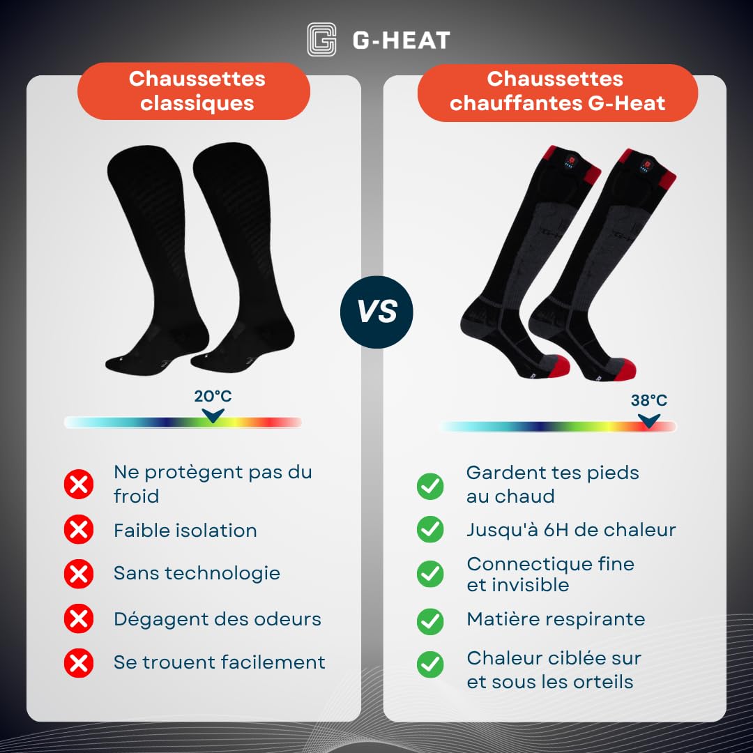 G-Heat Chaussettes chauffantes Outdoor V2 Mixtes Epaisses Douces avec Batteries et câble de Recharge