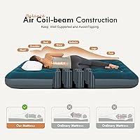 Vista 2 de Colchón de aire de camping de tamaño completo con bomba de pie incorporada, cama inflable inflable colchón colchón para dormir