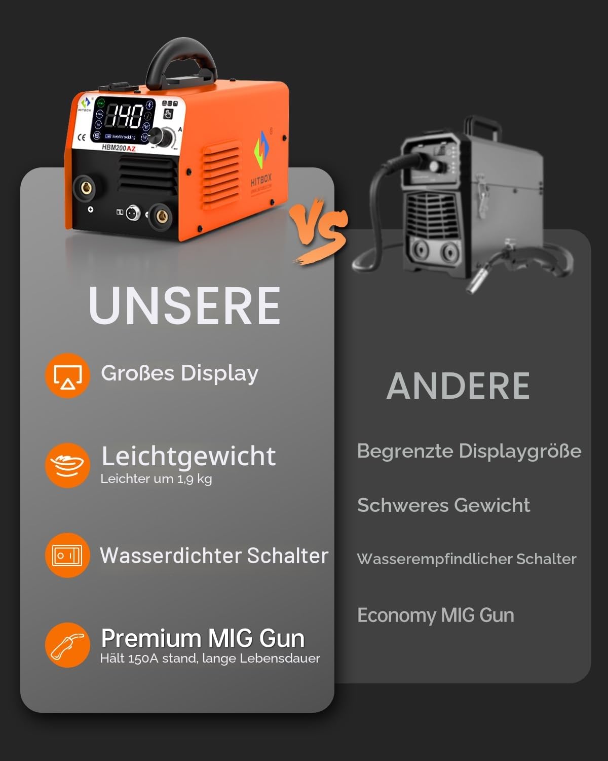 HITBOX 3 in 1 Fülldraht Schweißgerät, 140A Kompakter Inverter Schweißgerät mit Schweißen ohne Schutzgas mit Synergischem Drahtvorschub(HBM200)