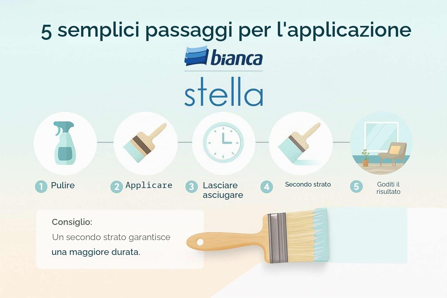 Bianca Stella Vernice per mobili premium senza carteggiatura per cucina e bagno, Verde nebbia, Lucido, 1000ml, a base acquosa, vernice acrilica per tutte le superfici, legno, piastrelle, metallo