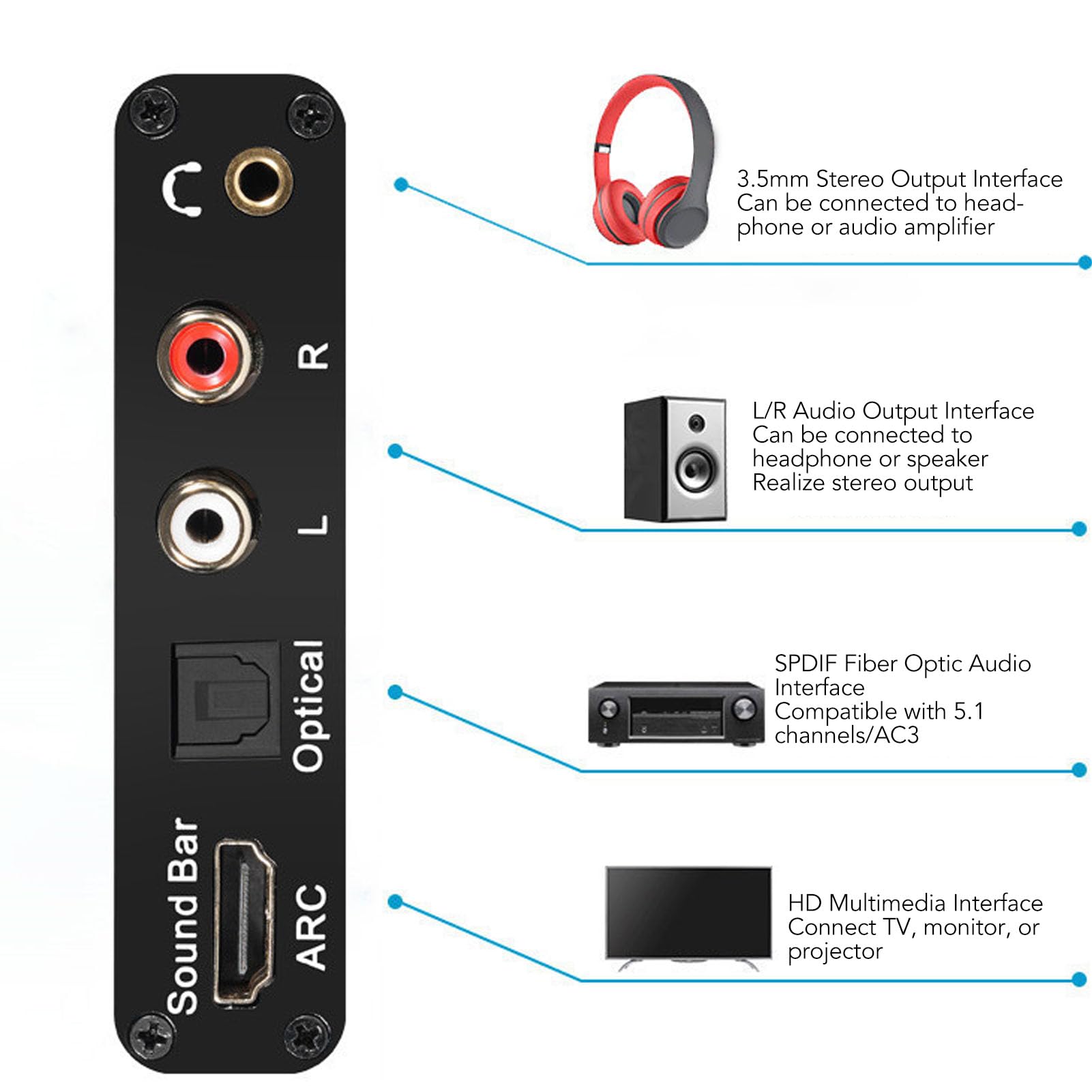 Convertisseur Audio Numérique vers Analogique, Convertisseur Audio Multifonctionnel Sortie L R Entrée Optique Alimentation DC5V pour Haut-parleur