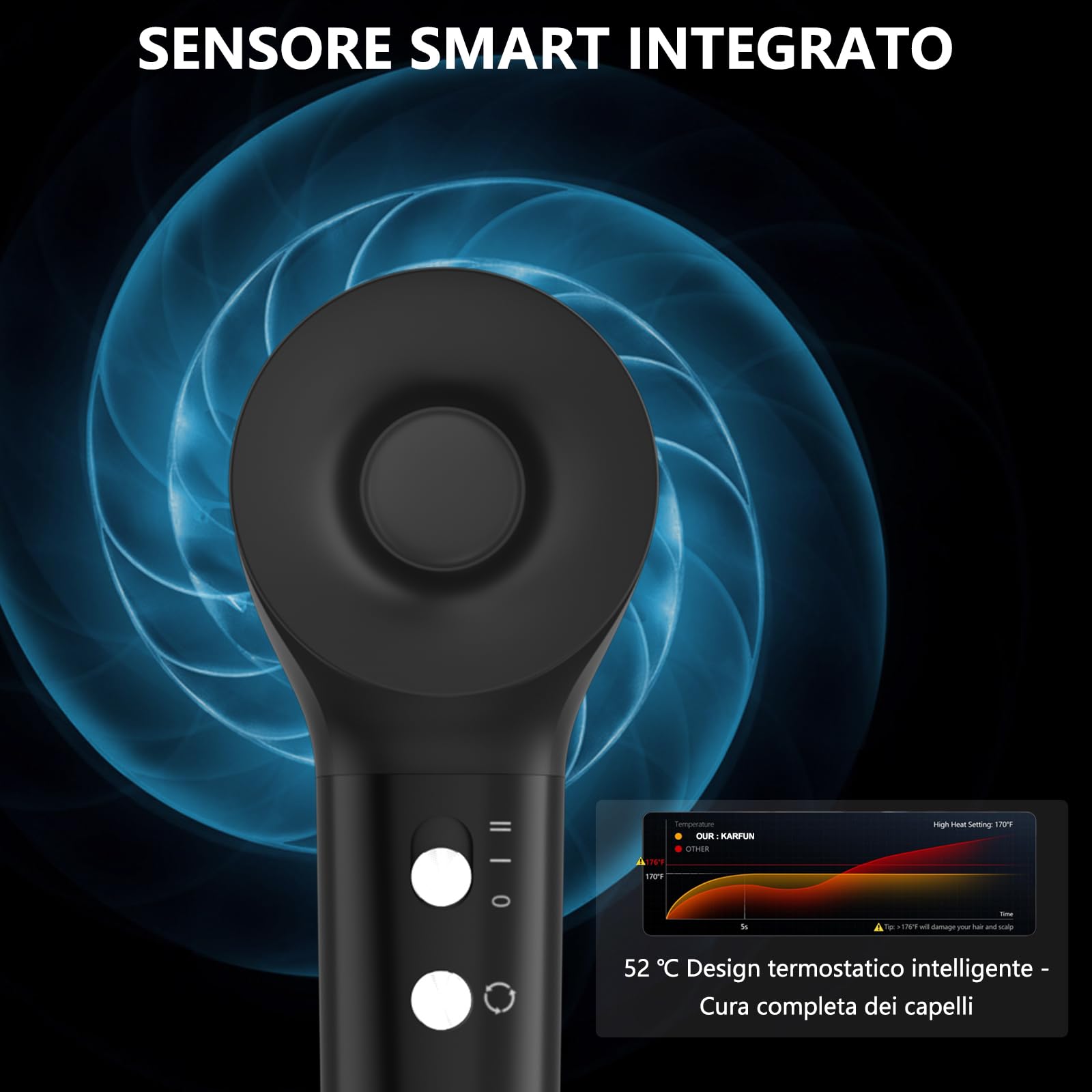 KARFUN Phon Capelli Professionale,5X Asciugatura Rapida Asciugacapelli Ionico da 200 Milioni di Ioni Negativi,Regolazione Intelligente Temperatura,57dB phon da viaggio
