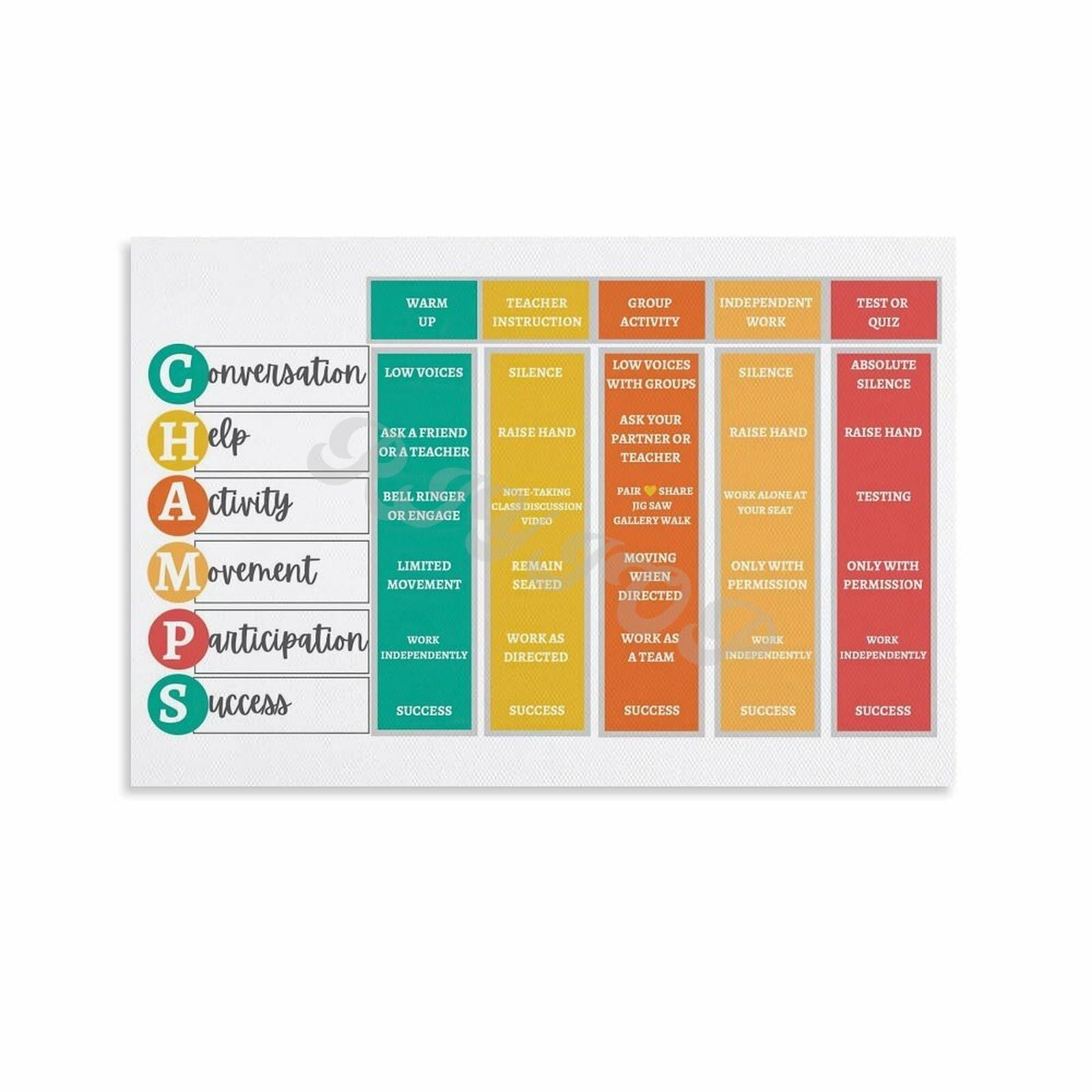 HGETJOHXEM Behavior Poster Classroom Rules Encouraging Motivational Wall-Art Print for Teachers Classroom Decor Room School Counselor Office(Framed,12x18inch(30x45cm))