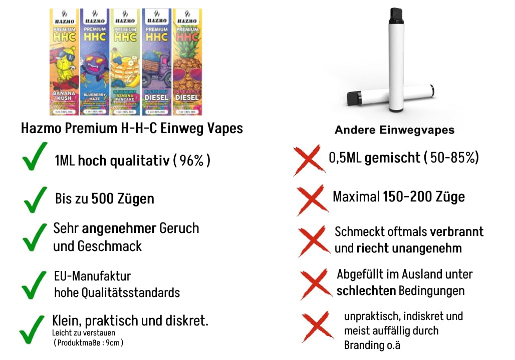 H-H-C Vape 96% up to 500 trains (cool pineapple) : Amazon.com.be: Health & Personal Care H-H-C Vape 96% up to 500 trains (cool pineapple) : Amazon.com.be: Health & Personal Care
