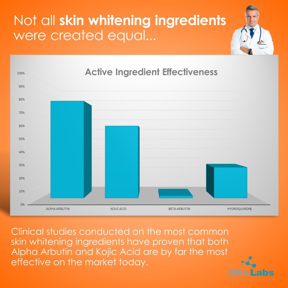 Skin Whitening Cream with 2 Alpha Arbutin, Kojic Acid & Licorice Root