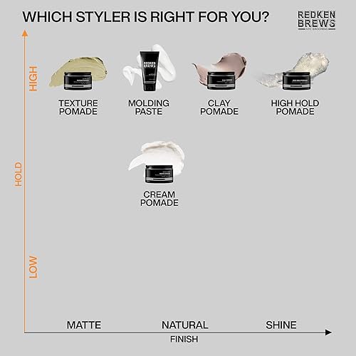 Miniatura 8 de Redken Brews Pasta de moldeo para hombres alta sujeción acabado natural para todo tipo de cabello 5 onzas líquidas