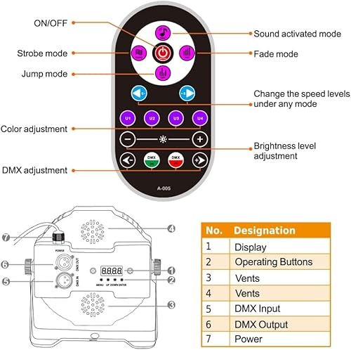 Uv Black Lights, Koot 72W Strobe Lights 36 Led Blacklight With Glow In The Dark Party Supplies By Dmx And Remote Control Stage Light For Dj Wedding Church Bar Club #TOP3