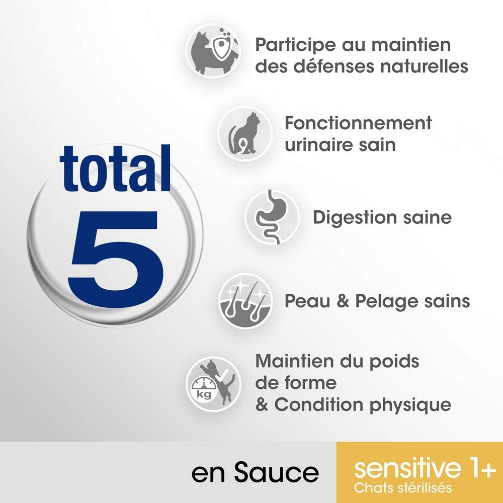 Sensitive 1+ – Sacchetti per gatti adulti sterilizzati – Soddisfa esigenze specifiche di un gatto sterilizzato – Ricco di pollo e salmone – 52 bustine da 85 g