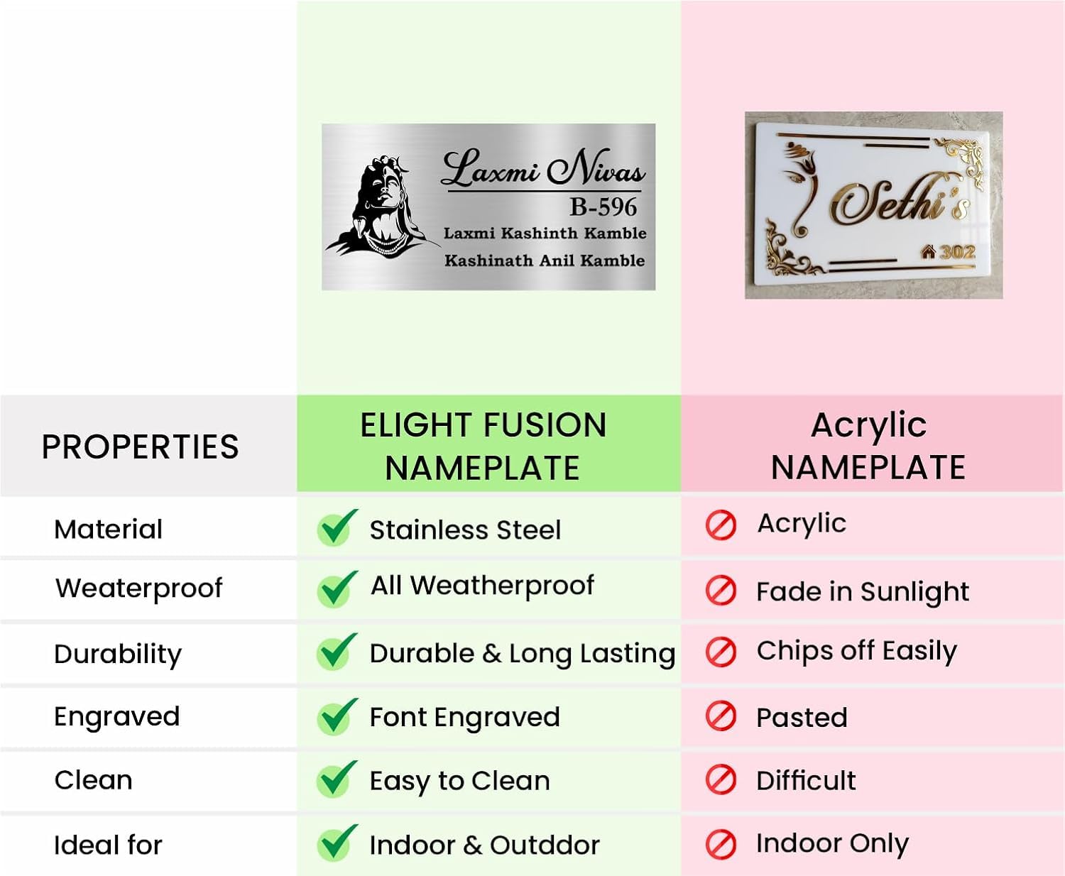 Personalized House Name Plate - Waterproof & Stylish -6 Personalized House Name Plate - Waterproof & Stylish -6