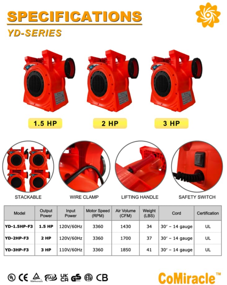 Inflatable 2 HP 2600+ CFM Turbo Commercial Air Blower Dual Air Intake Compact & Energy Efficient for Large Inflatable Bounce House, Water Slide, and Obstacle Course for Kids (YD-1500Watt)