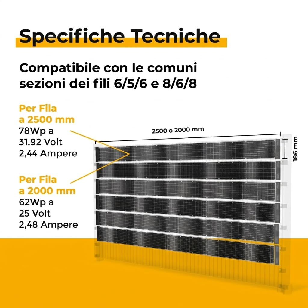 VERTICAL+ Impianto solare da recinzione 2,5m – Strisce PV frangivista bifacciali per recinzione a doppio filo, 468 Wp, Kit completo con microinverter 800W e cavo Schuko 10m, Pronto da spina