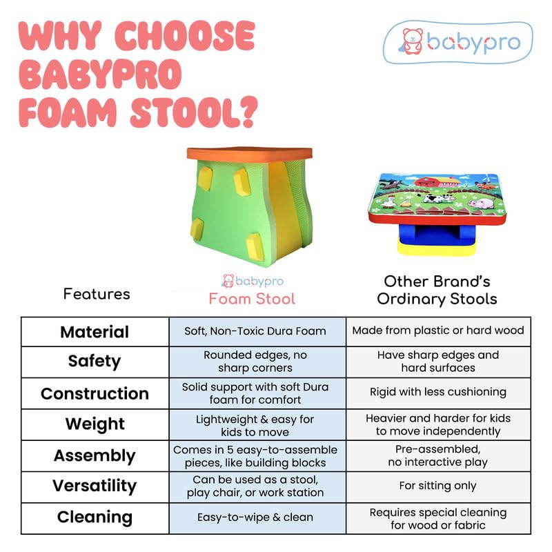 Image of Babypro Multifunctional Foam Stool, Play Chair, Work Station for Kids, Soft Non-Toxic Foam, Safe with Rounded Edges, Lightweight, Durable, Ideal for Home, Daycares & Preschools, Withstands Upto 95 kgs