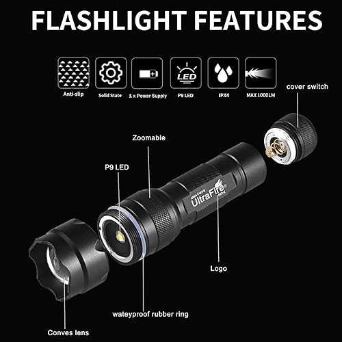 Miniatura 4 de ULTRAFIRE Mini linterna de un solo modo con funda, 1200 lúmenes de alto lumen zoomable linterna LED de mano linterna de servicio con funda de
