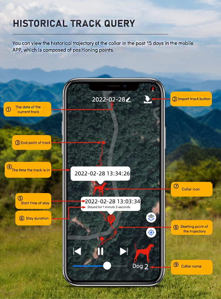 Localizzatore GPS per cani, trasmissione radio da 15 km, frequenza di aggiornamento 2,5 s, standby 35 ore, ideale per gli appassionati di caccia e avventure all'aria aperta