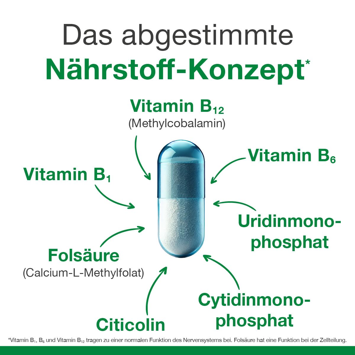 neuroLoges concept Kapseln, 60 Sztuka Kapsułki