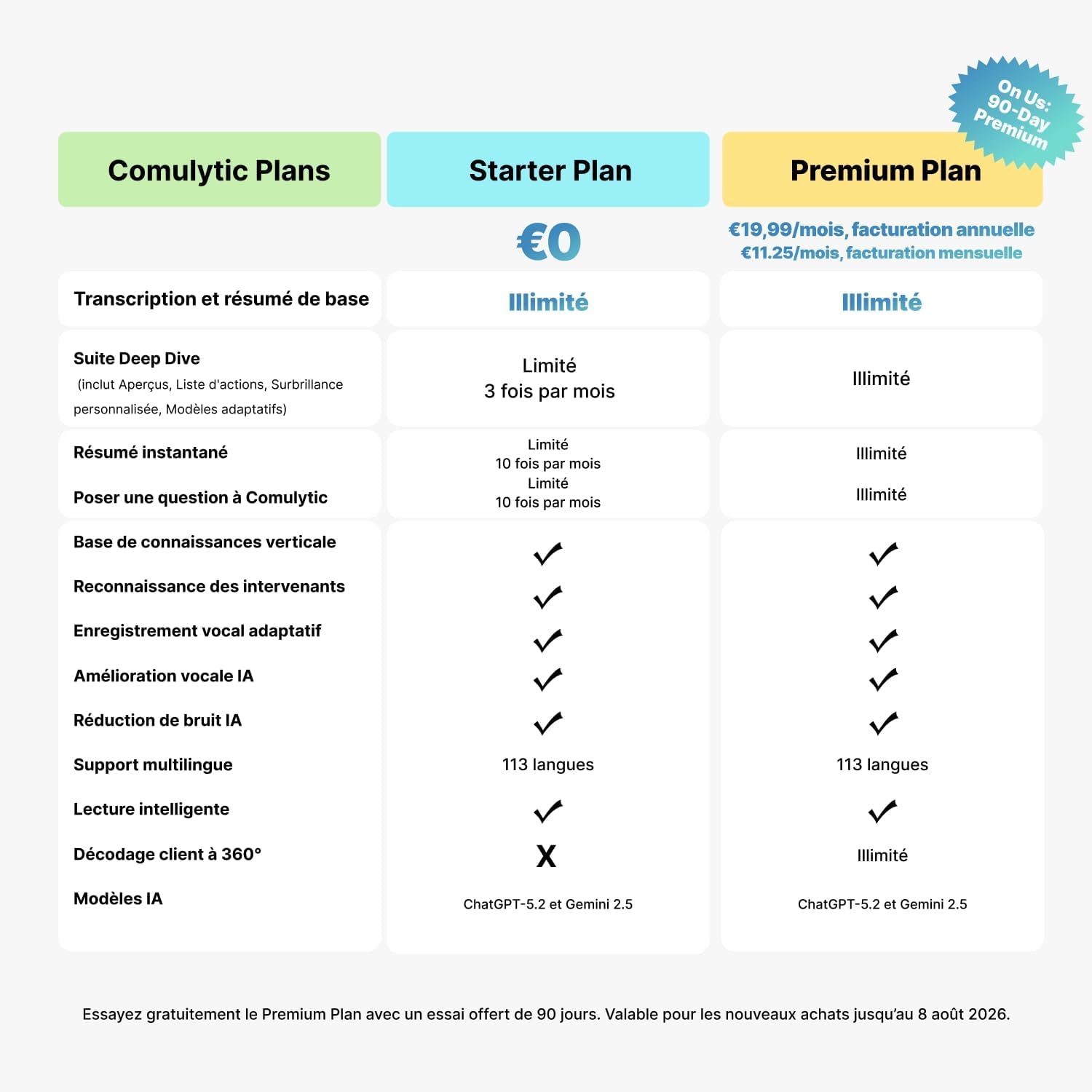 Comulytic Note Pro Grabadora de Voz IA con Funda, Grabadora IA Reuniones | Grabadora de Voz, Transcripción Resumen y Toma de Notas con IA, 113 Idiomas, Ultradelgado, para Llamadas Entrevistas Clases