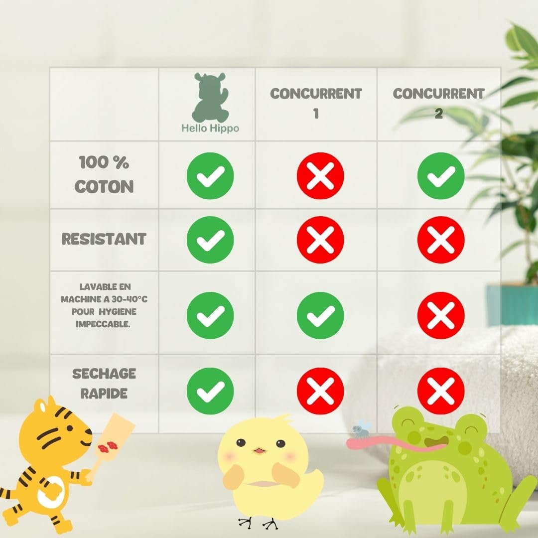 Hello Hippo® Lot de 6 Gants de Toilette Bébé & Parents – Gants Douche Coton – Tigre, Grenouille, Poussin – 3 Gants Parents + 3 Enfants – Débarbouillette Lavable