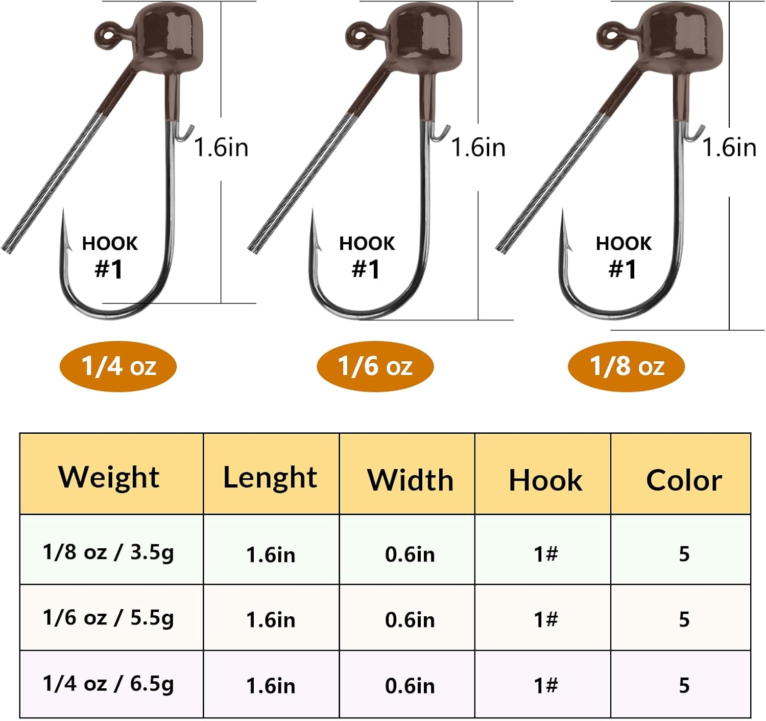 QualyQualy Ned Rig Jig Heads, Ned Rig Baits Kit for Bass Fishing 25PCS Ned Jig Hooks Mushroom Head Jigs Fishing Hooks Weedless Fishing Hooks, 1/8oz 1/6oz 1/5oz