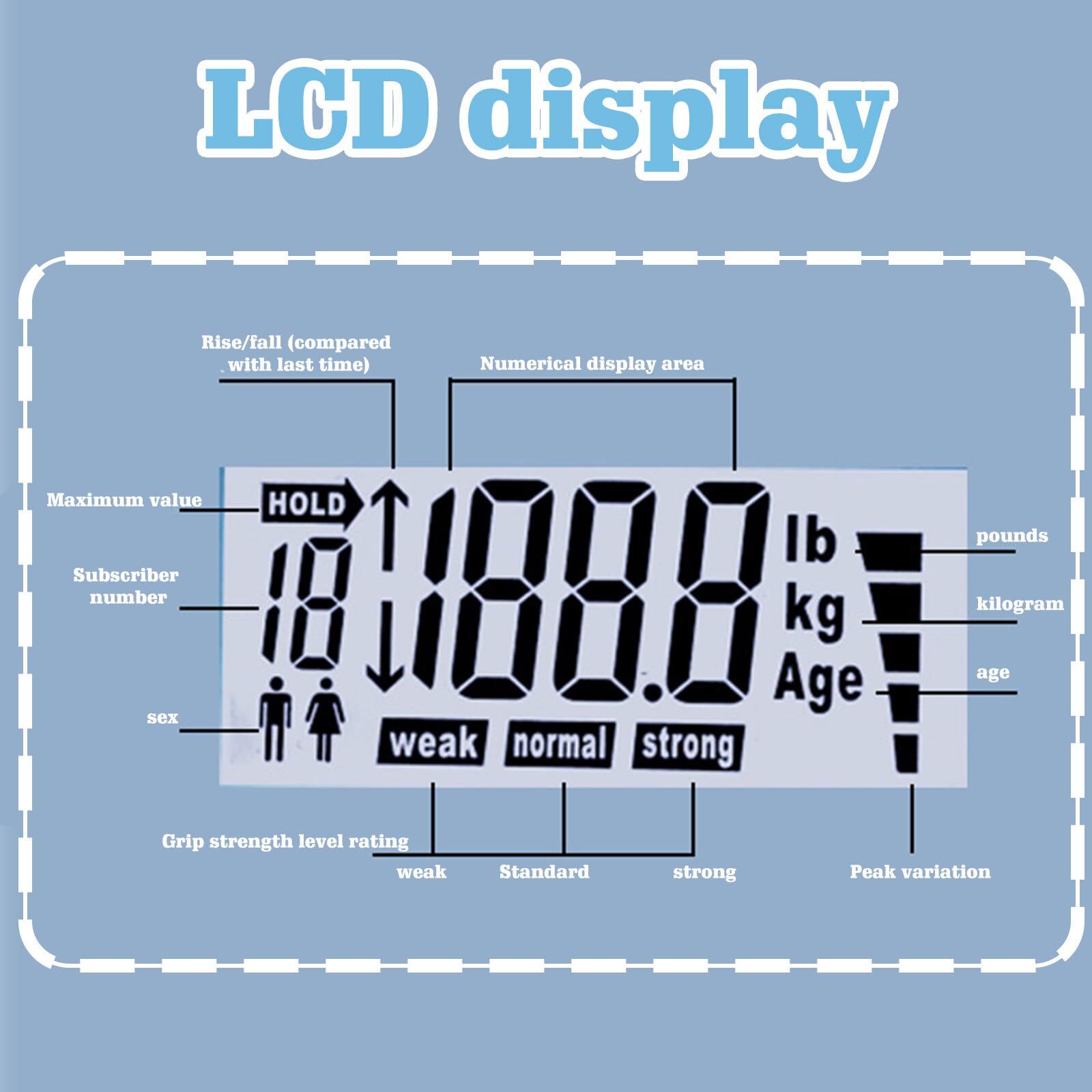 Digitaler Handkraftmessgerät Hand Dynamometer: 396lb/180Kg Elektronische Griffkraft Messgerät, LED Display Grip Strength Trainer mit USB-Ladekabel, Intelligent und Einfühlsam