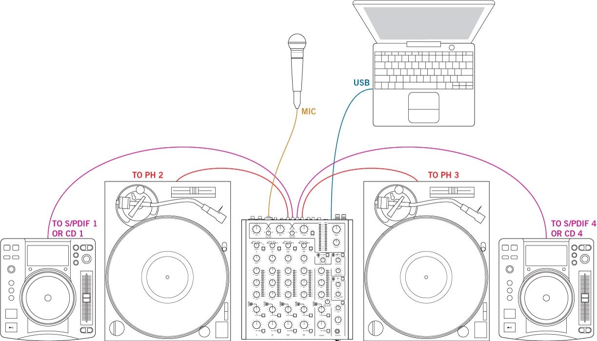 Rane MP2015 - DJ Console Mixer a 4 Canali Con Fader Rotativi + 2 Porte USB