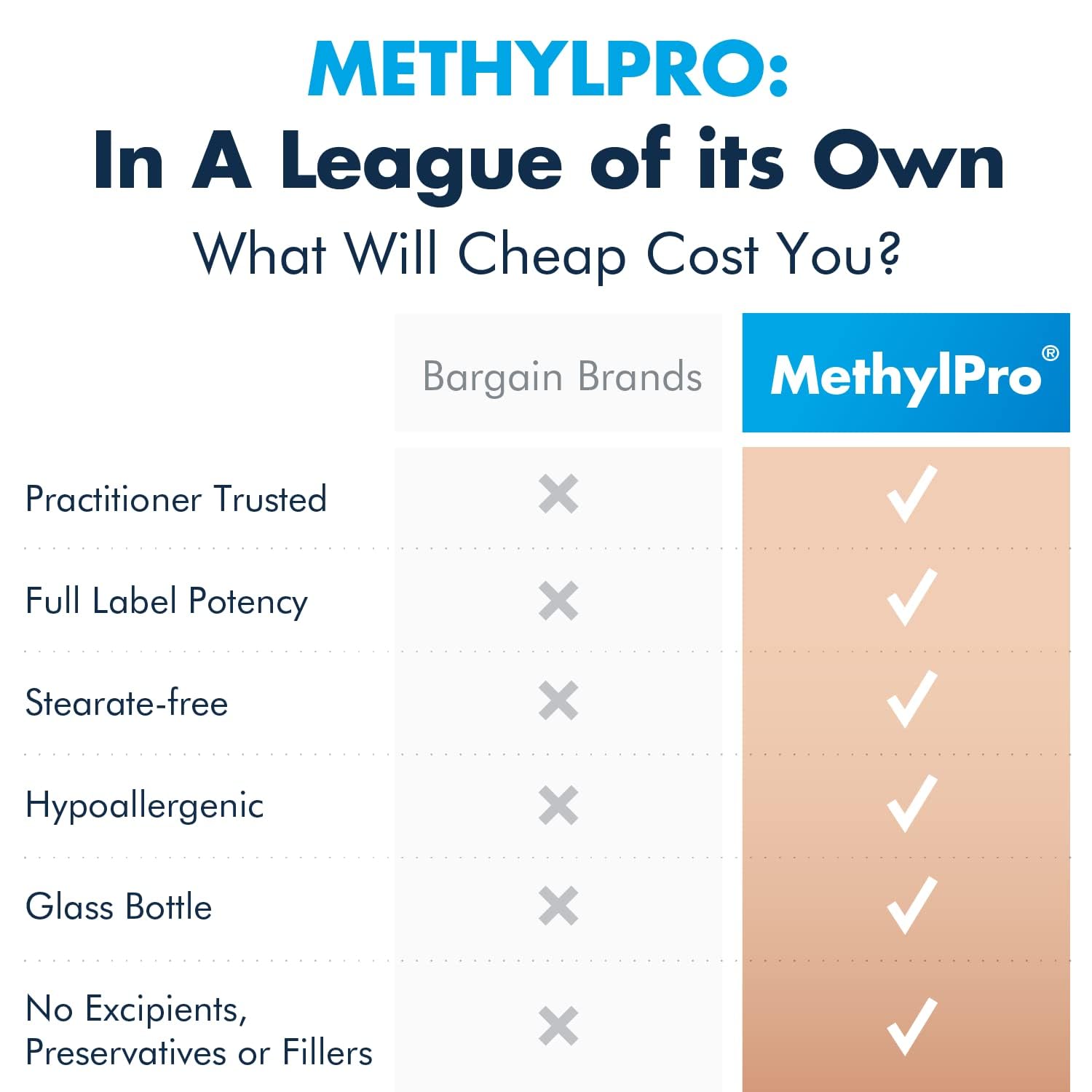 MethylPro L-Methylfolate 1 mg Flexible Dosing, 90 Capsules — Amazon image 7
