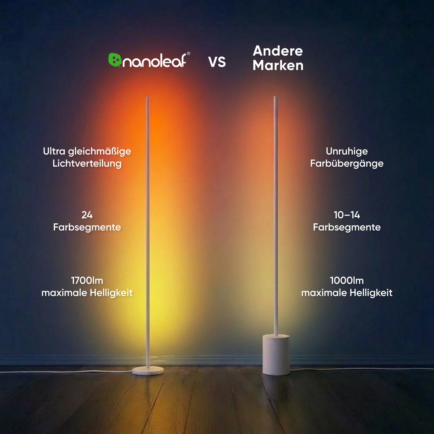 Nanoleaf Matter Smart Stehlampe Weiß, RGB IC LED Floor Lamp Dimmbar, Musik Sync, Dynamische Gradient Szenen, 1700lm, App & Sprachsteuerung (Funktion mit Alexa, Apple), Schlafzimmer Gaming Deko