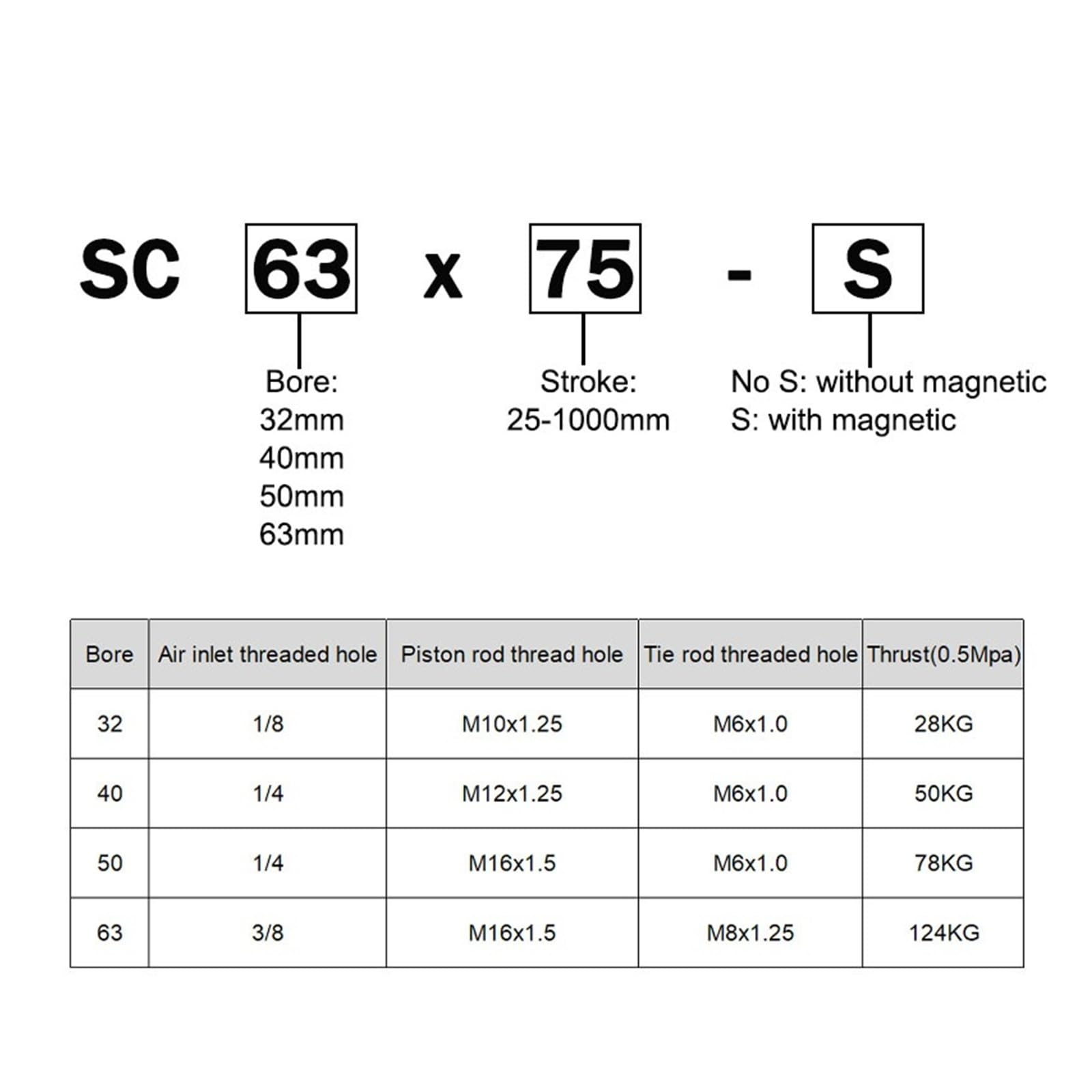 Standard-Pneumatikzylinder, 32/40/50/63 mm Bohrung, großer Schub, 25/50/75/100/200/300/400-1000 mm Hub, doppeltwirkender Luftzylinder für Industriemaschinen(40mm Bore,300mm Stroke)