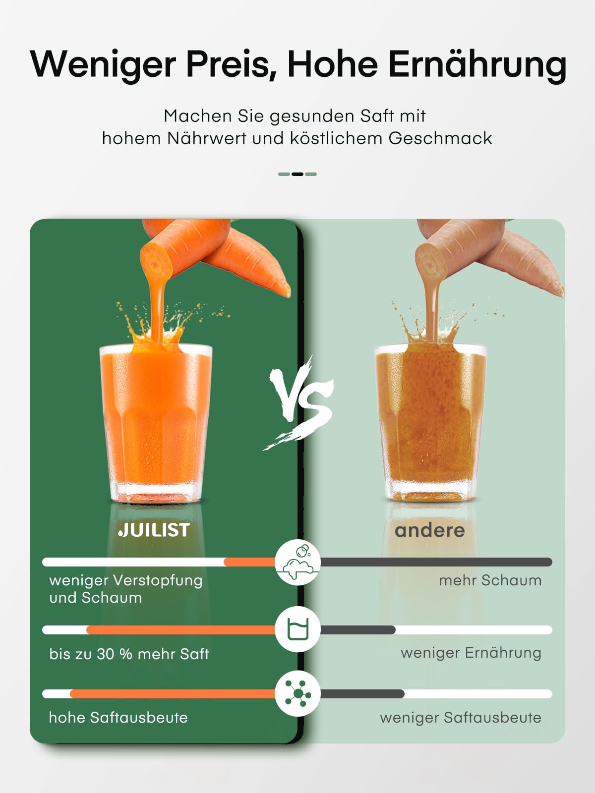 Juilist Entsafter 800W Max, 304 Edelstahl, 2 Geschwindigkeiten, 65 mm Einfüllschacht – einfache Reinigung, Antitropf-Funktion, inkl. Bürste & Rezeptbuch