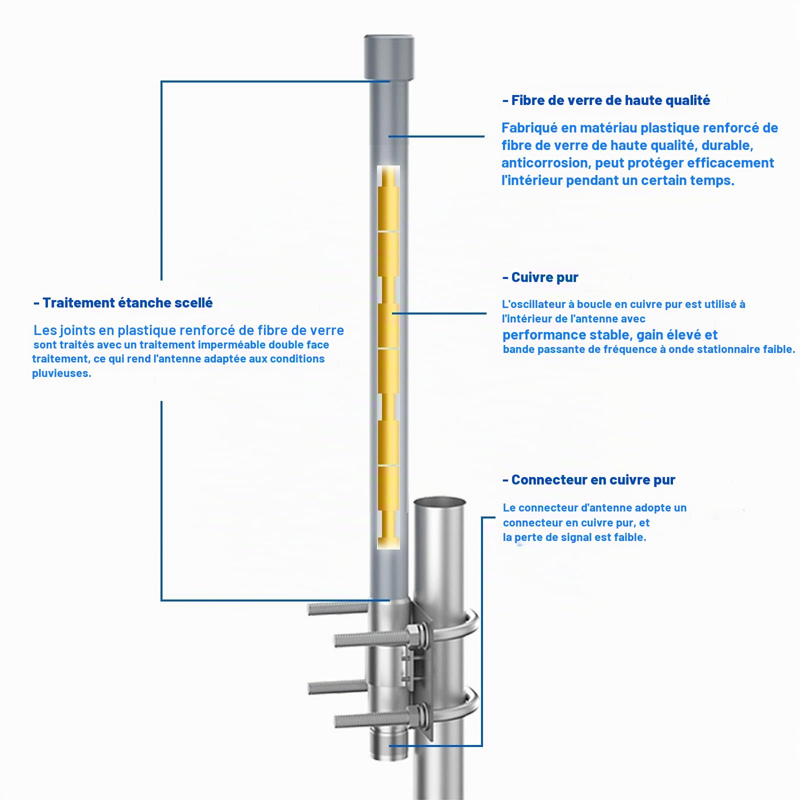 Antenne Lora 868MHz 3dBi Omnidirectionnelle Fibre de Verre N Mâle | Antenne 868MHz extérieure avec Type N Parafoudre câble d'extension 5M kit pour Nebra, Bobcat Helium, IoT et Réseaux LoRaWAN