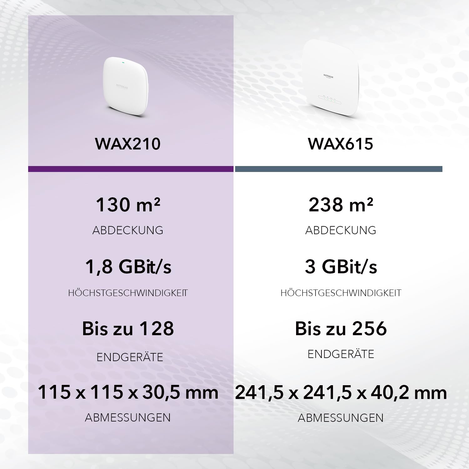 NETGEAR Wireless Access Point (WAX210) – WiFi 6-Dualband mit AX1800-Geschwindigkeit | 1 x 1G-PoE-Netzwerkanschluss | Bis zu 128 Geräte | 802.11ax | WPA3 | Bis zu 4 SSID-Netzwerke, ohne Netzteil